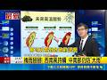 明起陽光露臉! 各地晴朗 中部以北留意午後雨 熱帶擾動醞釀! 週五菲東發展 歐美估迴轉遠揚｜三立新聞LIVE