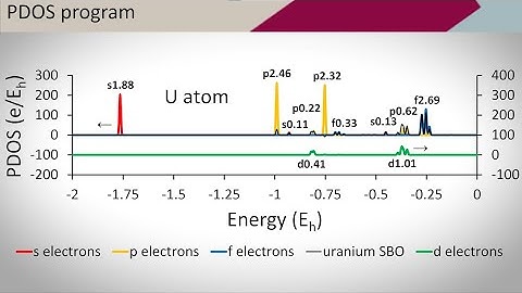 Projected density of states (PDOS) program