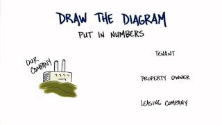 How to Build a Startup L6 Revenue Model 14 Draw The Diagram