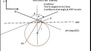 Tool offset