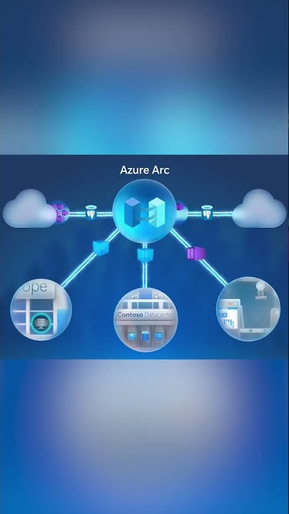 Azure Arc gives you the ability to run Azure Kubernetes anywhere you need.