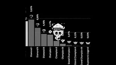 Bro RL is SO HARD 💀😭🙏 #rocketleague #shorts #rlclips #rl #fortnite