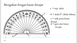 MATEMATIKA TEMATIK KELAS 4 SD PENGUKURAN SUDUT
