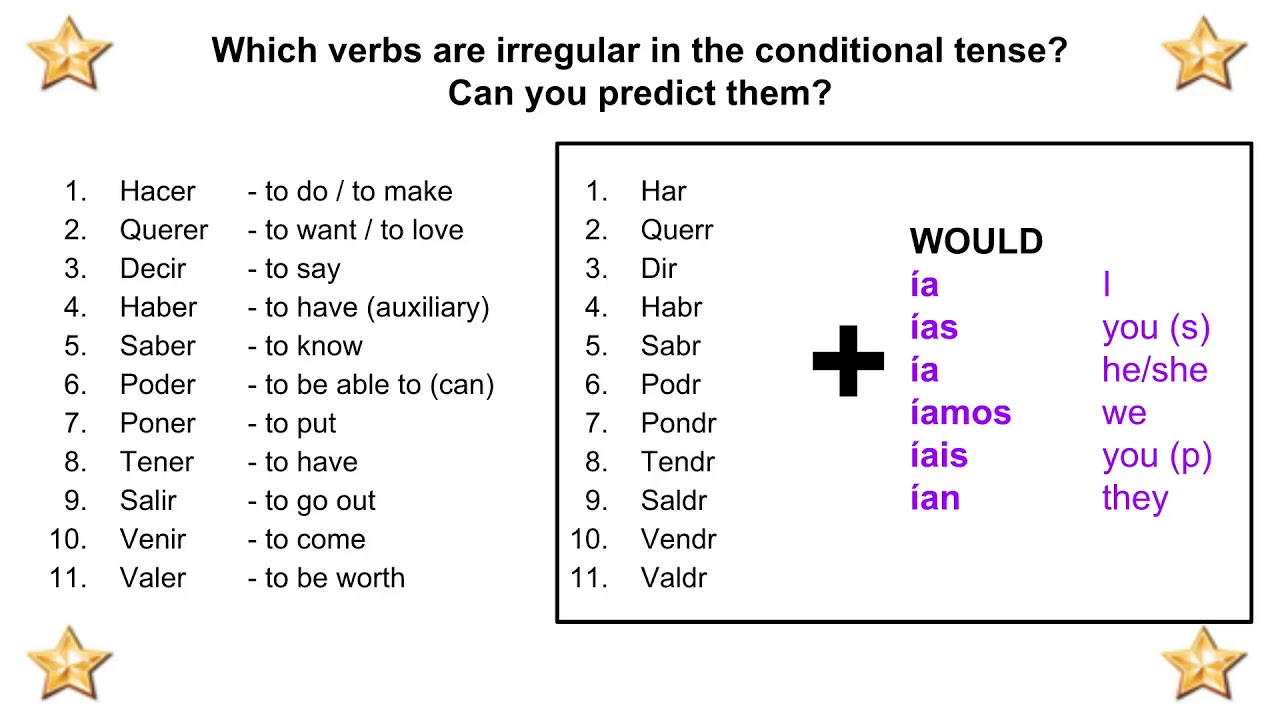 Conditional Tense Spanish Chart