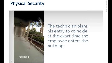 Employee Security Awareness Training