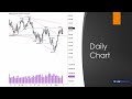 Dr. Gary Dayton's Weekly Market Insights Nov 13-18 2023