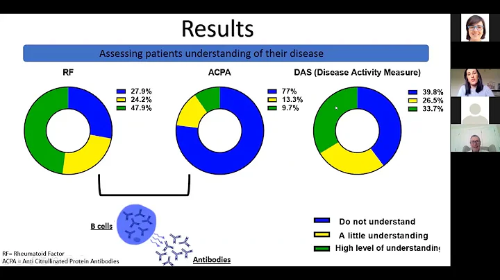 Disease, diagnosis and adherence in patients with ...