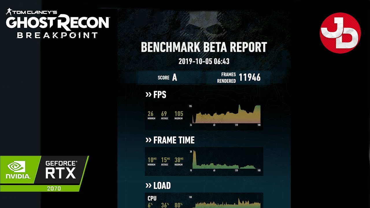 BENCHMARK TEST Ghost Recon Breakpoint ULTRA Settings RTX 2070 Ryzen 7 3700X WITH OVERCLOCK