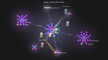 Visualisation of Ethereum