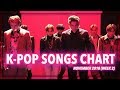K-POP SONGS CHART | NOVEMBER 2018 (WEEK 2)