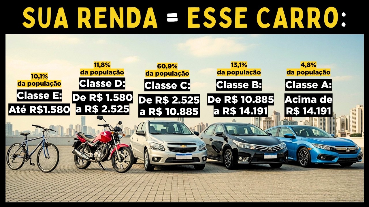 QUAL PRIMEIRO CARRO COMPRAR PARA CADA SALÁRIO? (Guia 2026) | NÃO COMPRE ANTES DE VER ESSE VÍDEO!