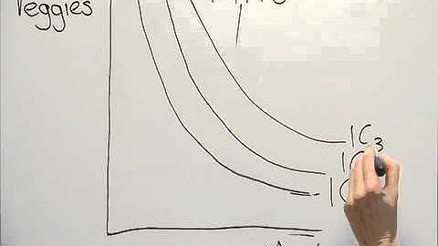 Indifference curve: Properties of an indifference curve