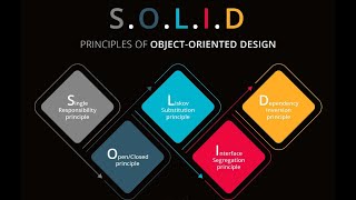 02. SOLID PRINCIPLES  (LISP,ISP,DIP)