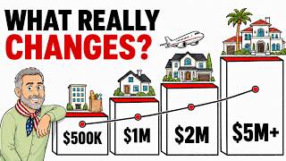 The Actual Reality of Retiring With 500K 1M 2M 5M in America in 2026