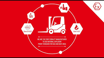 HCTV - A Series Electric Explosion Proof Forklift