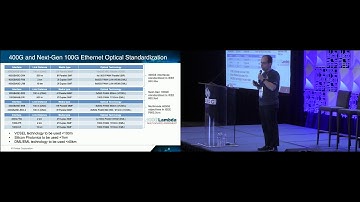 Trends in 400G Optics for the Data Center