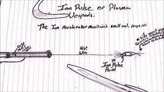 ION Propelled BULLET, 118,000 mile per hour Bullet!