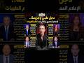 دجل طبي وجريمة الإعلام المصري ينتفض ضد نظام الطيبات بعد رحيل الدكتور ضياء العوضي