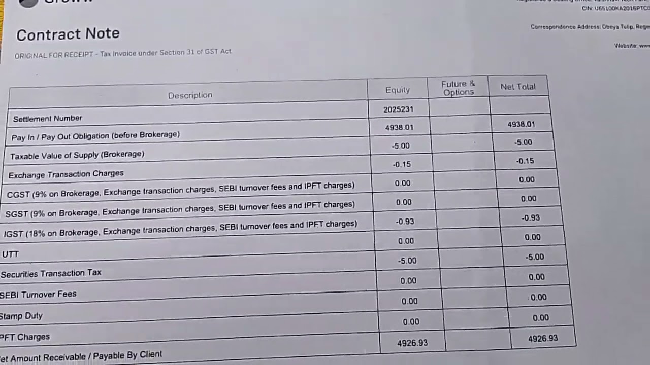 Contact Note Groww App | Exchange Transaction Charges | Brokerage | STT Charges | UTT Charges | 
