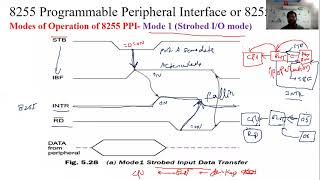 Microprocessors & Microcontrollers || Lecture-24 || Interfacing 8255 PPI to 8086 MP Part-2