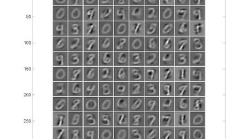 Machine learning in hand written digits