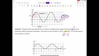 3.6 Sinusoidal Functions Transformations Notes