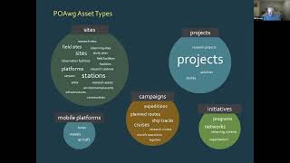 2023 11 02 13 - Optimizing Polar Observing with Asset-Level Metadata Interoperability - Part 2