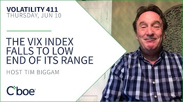The VIX Index Falls to Low End of Its Range