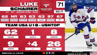 2026 NHL Draft Prospect Profile: Luke Schairer