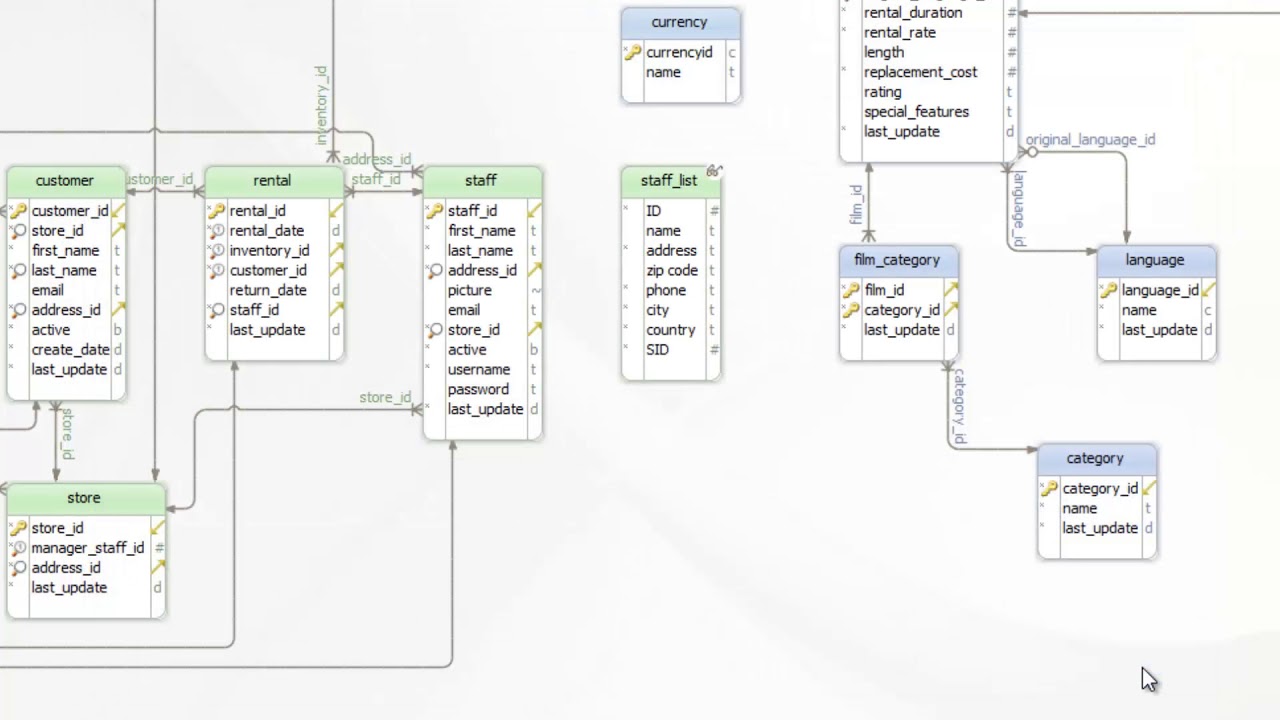 Database Schema Synchronization - YouTube