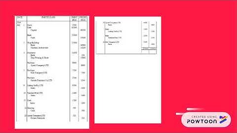 problem Scenario Accounting ayuu