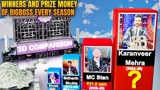 Winners and Prize Money of BIGBOSS Every Season (3D COMPARISON) - Karanveer Mehra