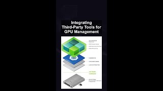 Integrating Third-Party Tools for GPU Management #ai #artificialintelligence #machinelearning