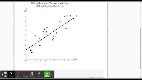 DeltaMath: Draw Line of Best Fit