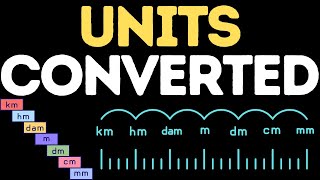 How to Convert Units Easily! Prefix Conversions Explained (km to cm, m to mm & More!)