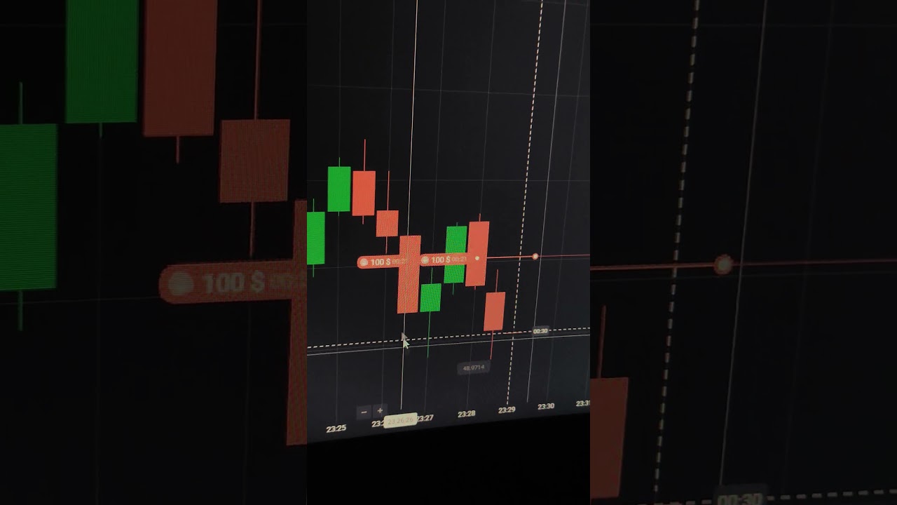 Quotex Sureshot Trade 