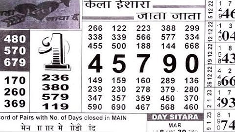 24/03/23 daily chart II part 2 II #video