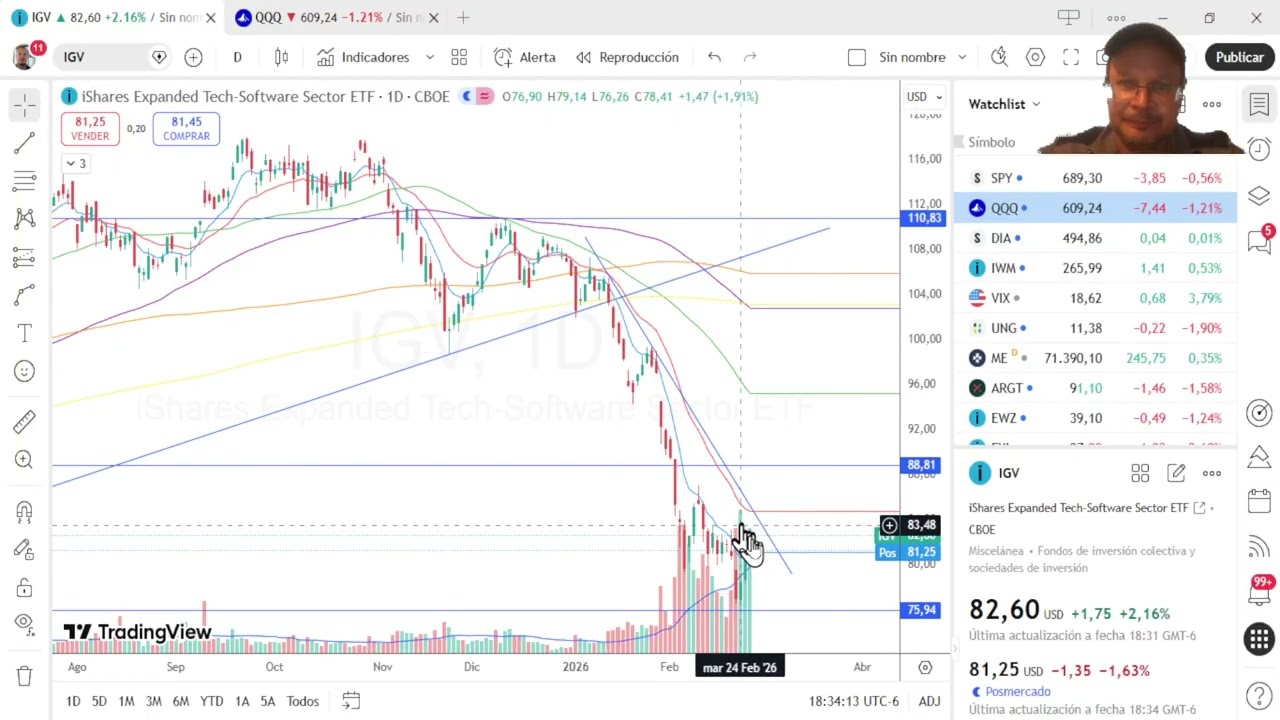 Lo que adelantaba de NVDA, XYZ recorta 40% de sus empleados por la IA y tira las de software; NFLX
