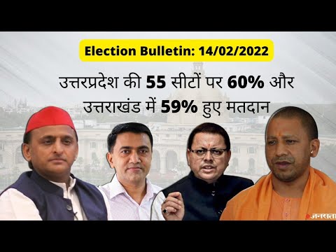 Assembly Elections 2022: गोवा विधानसभा चुनाव में 75% लोगों ने किया मतदान,उत्तरप्रदेश में पड़े 60% वोट