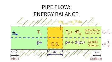 Heat Transfer L22 p1 - Energy Balance - Pipe Flow