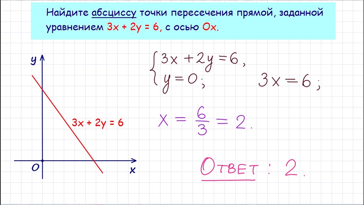 ЕГЭ 2017 Профильный № 7 касательная к графику параллельна прямой #7 - YouTube
