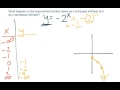 Exponential Function Behavior and Values