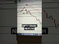 Is a Nifty Crash Coming? Signs and Insights You Must Know