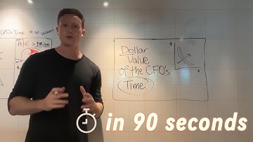 Latest on AI in the CFO Suite: How to Maximize the CFOs Time