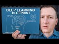 How To Educate Yourself Like A PhD Without Getting One How To Educate Yourself Like A PhD Without Getting One