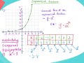 Year 9 and 10- Non-linear relationships -Exponential function part 1