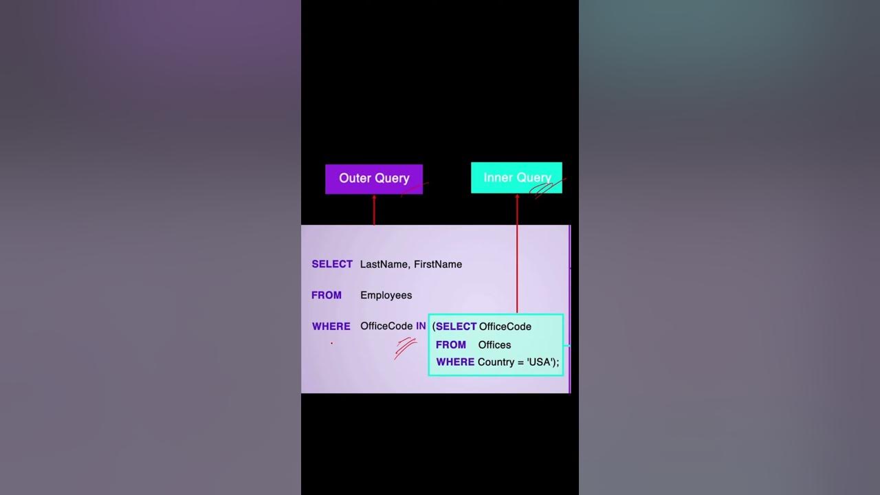 what-is-sub-query-or-nested-query-or-inner-query-in-sql-youtube