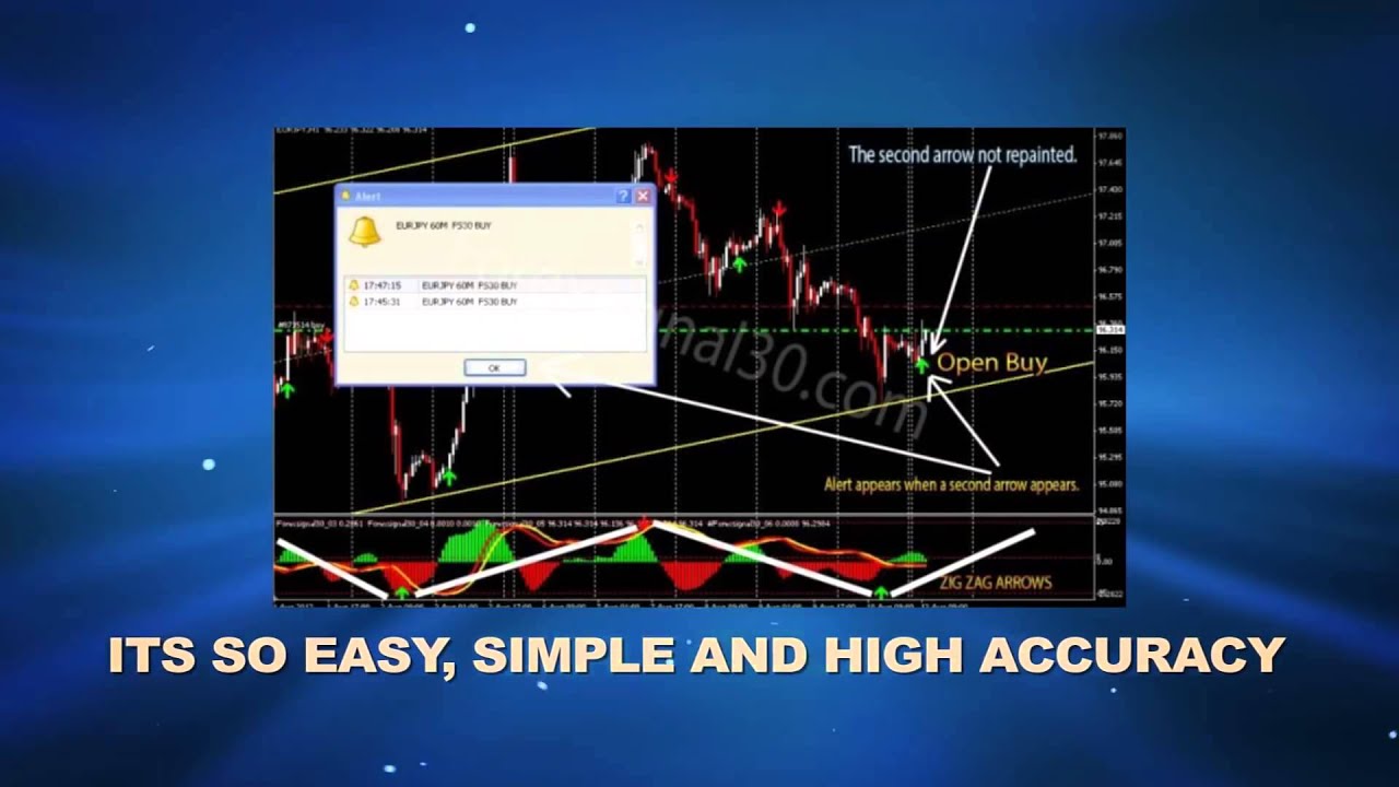 Forex Signals How It Works - 