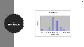 Tools #3: Example of a Histogram