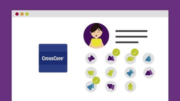 Future-proof your  identity and fraud prevention solutions with CrossCore™